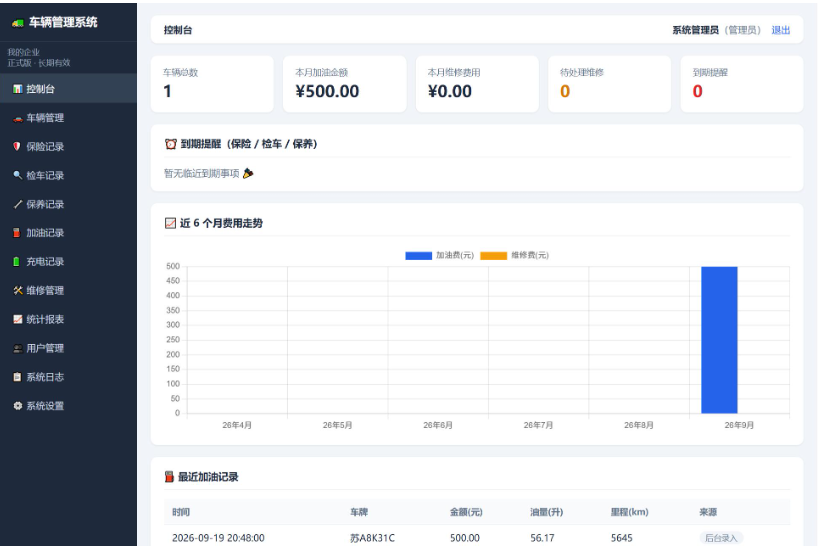 运营级企业车辆管理系统源码 / 智慧车队调度 + 用车审批 + 维保油耗统计 + 独立管理后台-蜡笔傻新源码