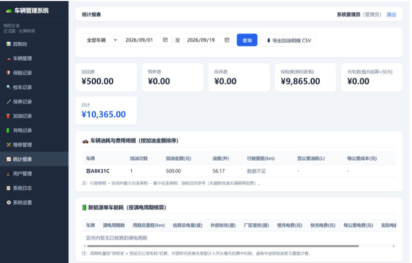 图片[3]-运营级企业车辆管理系统源码 / 智慧车队调度 + 用车审批 + 维保油耗统计 + 独立管理后台